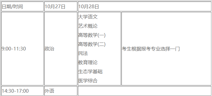 2018年湖北鄂州成人高考准考证打印入口