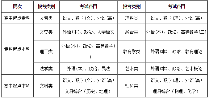 2019年湖北师范大学成人高考报名时间