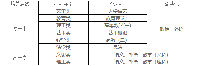 成人高考考试时间及科目