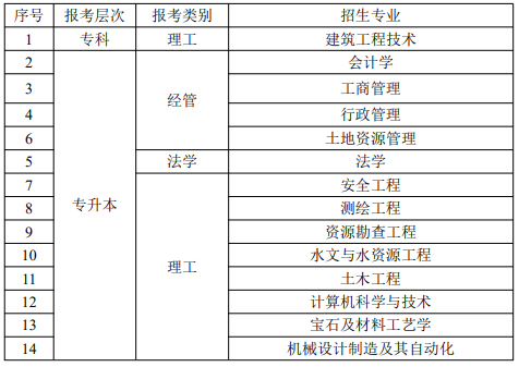 招生层次及专业